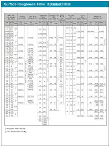 Surface Roughness Ultimate Guideline: All You Need to Know