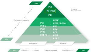 A Comprehensive Guideline to PPS Plastic: Everything You Need to Know